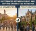 Differences Between Public and Private Universities in the USA